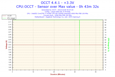 2014-12-25-06h07-Voltage-+3.3V.png