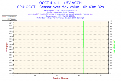 2014-12-25-06h07-Voltage-+5V VCCH.png