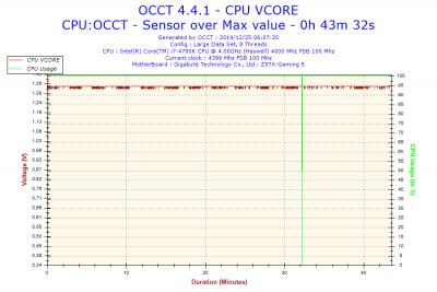 2014-12-25-06h07-Voltage-CPU VCORE.png