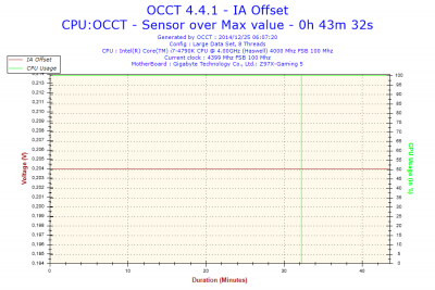 2014-12-25-06h07-Voltage-IA Offset.png