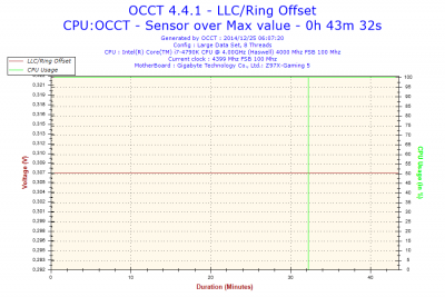 2014-12-25-06h07-Voltage-LLC-Ring Offset.png