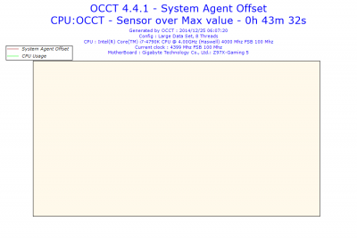 2014-12-25-06h07-Voltage-System Agent Offset.png