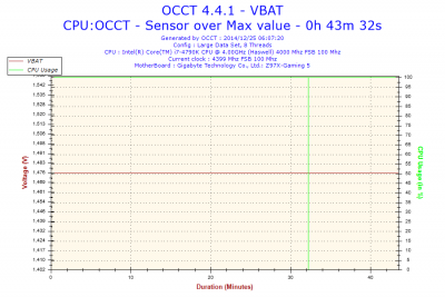 2014-12-25-06h07-Voltage-VBAT.png