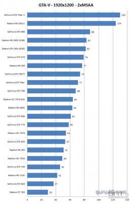 test-gta-v-2_0902A8000001622401.png
