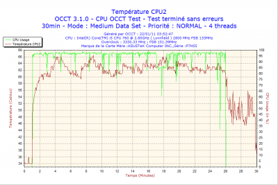 2011-01-22-03h52-CPU2.png