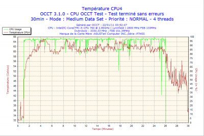 2011-01-22-03h52-CPU4.png