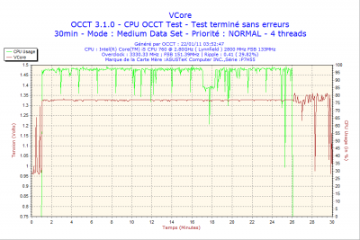 2011-01-22-03h52-VCore.png