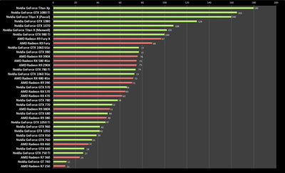 performances-cartes-graphiques.jpg