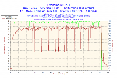 2011-01-29-15h36-CPU1.png