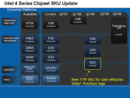 intel g45 g43 express chipset update