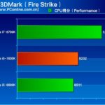 Benchs Intel Kaby Lake i5 7600K