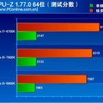 Tests Intel Kaby Lake