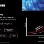 AMD Ryzen New Horizon