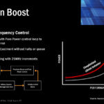 AMD Ryzen New Horizon