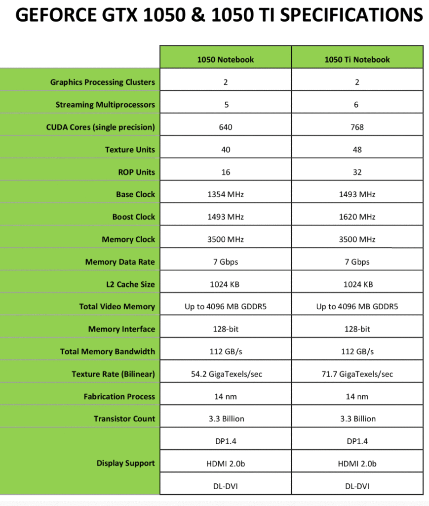 GTX 1050 et 1050 Ti