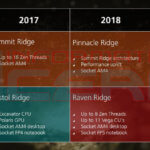 roadmap AMD 2018-2019