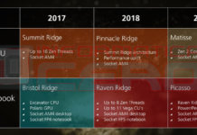 roadmap AMD 2018-2019