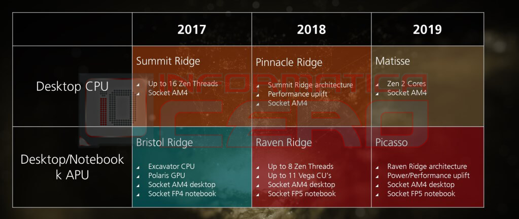 roadmap AMD 2018-2019