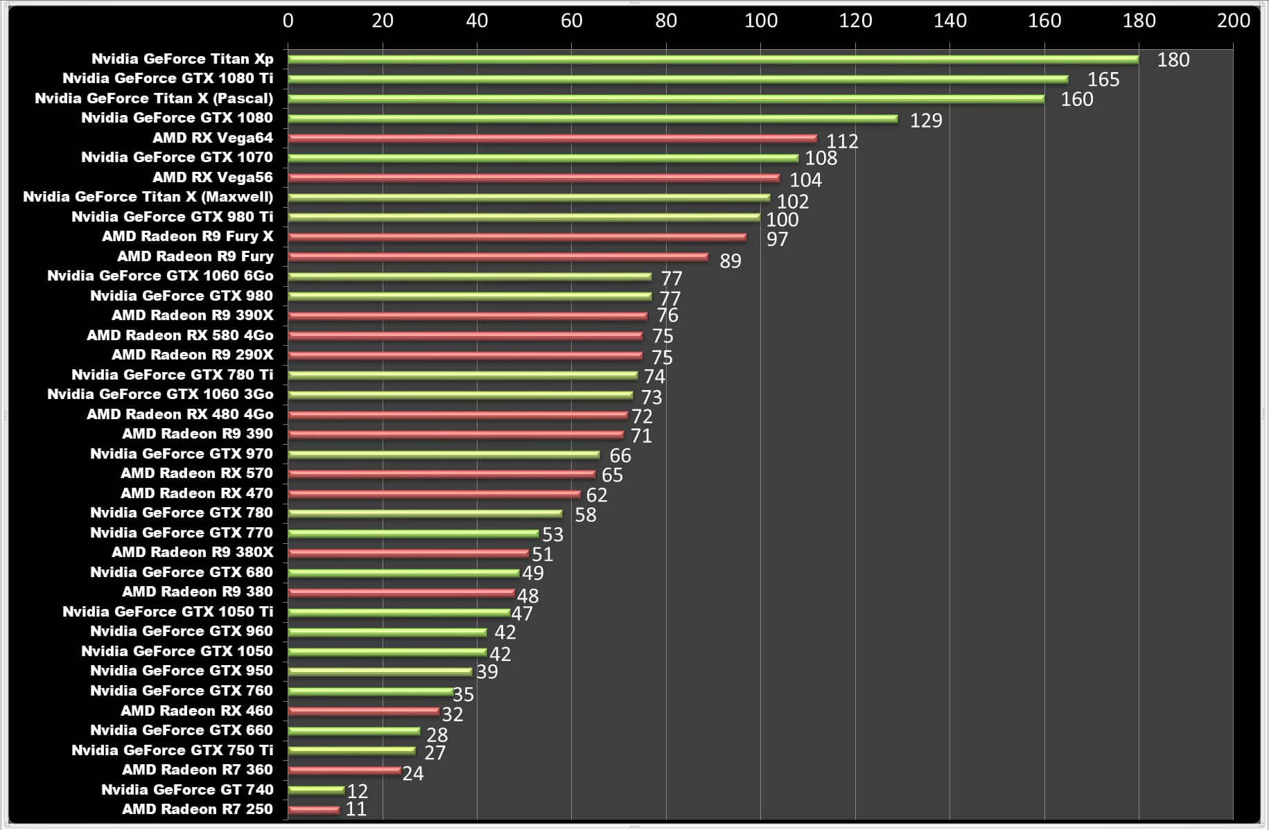 Nvidia geforce 840m dota 2 фото 52