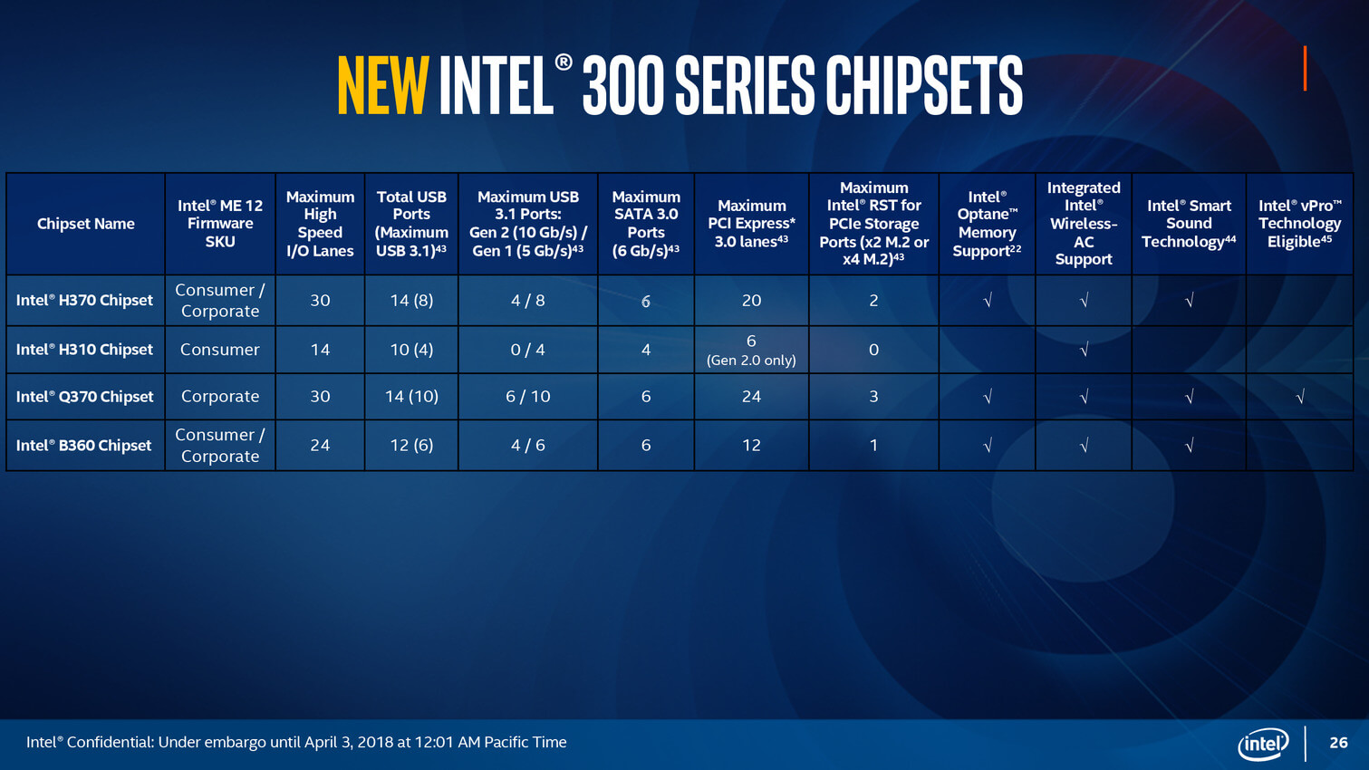 Chipset Intel serie 300