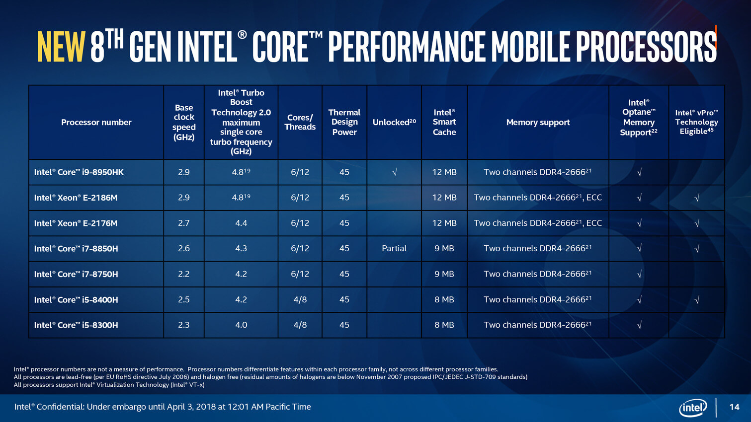 Processeurs mobiles Intel 8ème génération