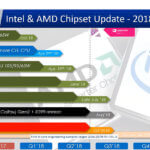 Intel processeurs 8 coeurs