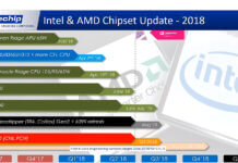 Intel processeurs 8 coeurs