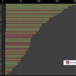 Classement des cartes graphiques par indice de performance dans les jeux (résolution full HD)