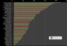 Classement des cartes graphiques par indice de performance dans les jeux (résolution full HD)