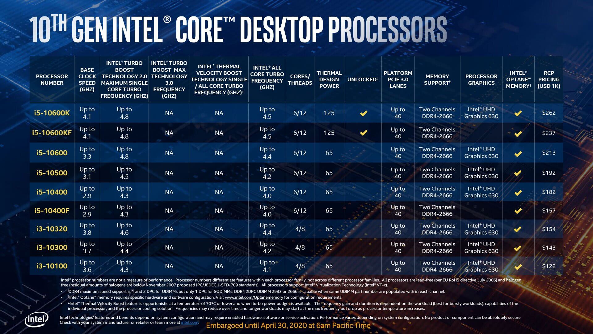 Intel Comet Lake-S