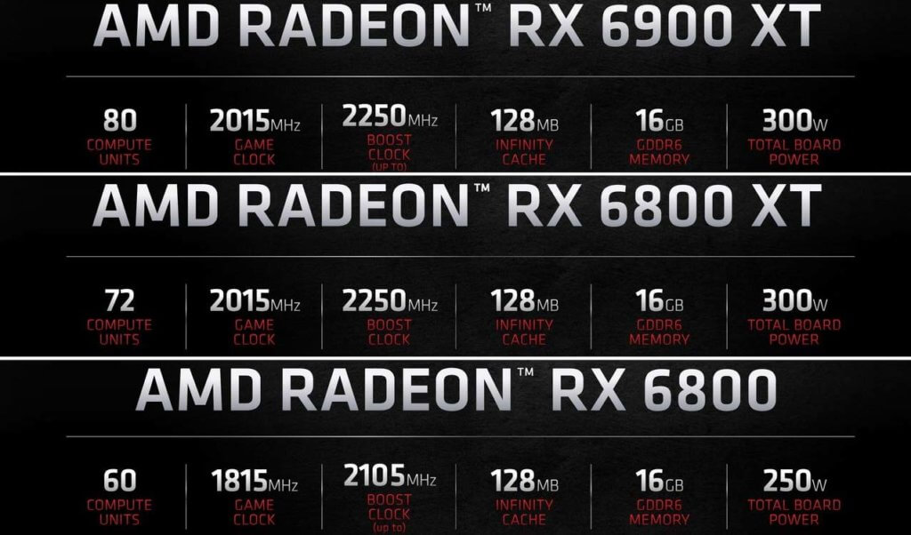 Radeon RX 6000 : caractéristiques