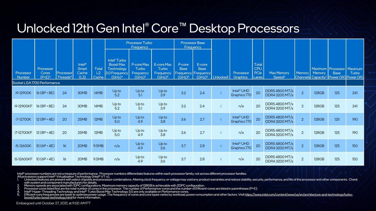 Processeurs Intel Alder Lake