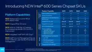 Chipset Intel Alder lake 