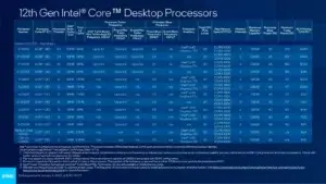 Intel Alder Lake desktop