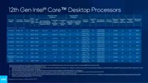 Intel Alder lake desktop