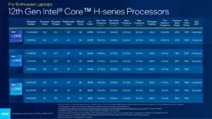 Intel Alder lake mobile