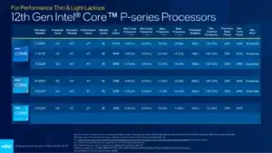 Intel Alder lake mobile