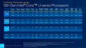 Intel Alder lake mobile