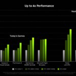 Nvidia GeForce RTX 4080 et 4090