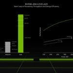 Nvidia GeForce RTX 4080 et 4090