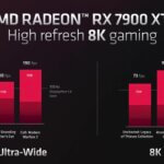 AMD RADEON RX 7900 XT/XTX
