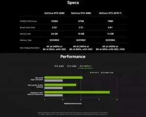 Caractéristiques de la RTX 4070 Ti