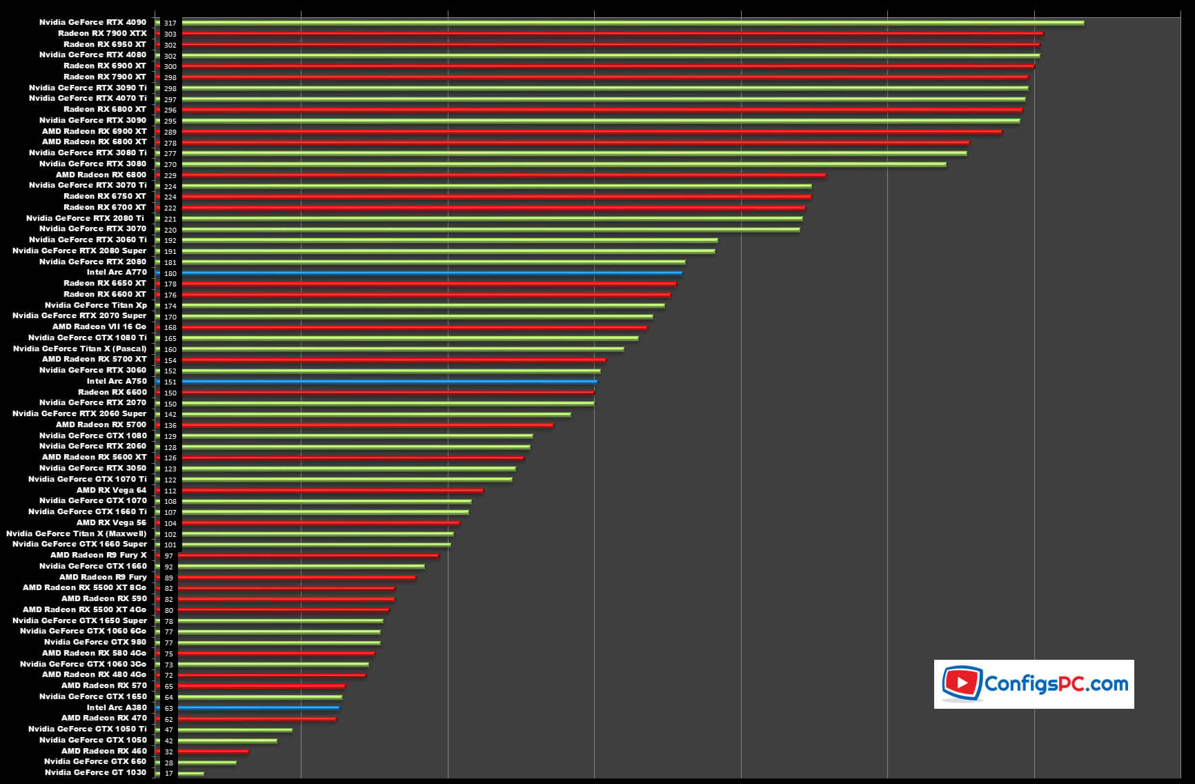 Qu'est ce qu'une carte graphique